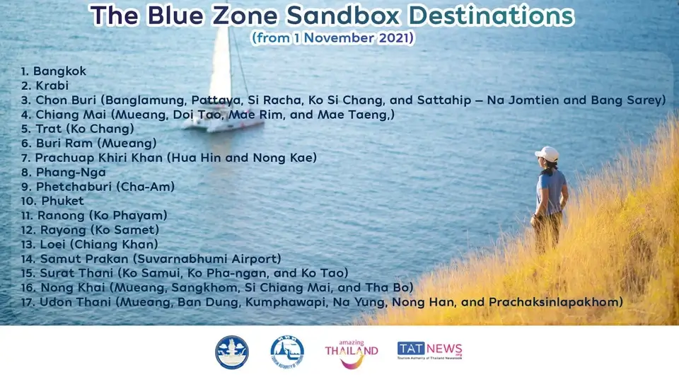 Blue Zone Sandbox